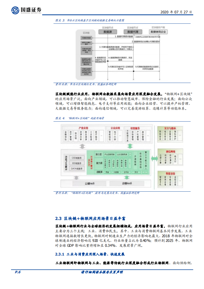 区块链行业：区块链新基建（二），区块链+物联网，深挖数据价值和智能场景-20200727.pdf 第6页