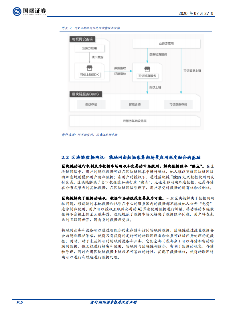 区块链行业：区块链新基建（二），区块链+物联网，深挖数据价值和智能场景-20200727.pdf 第5页