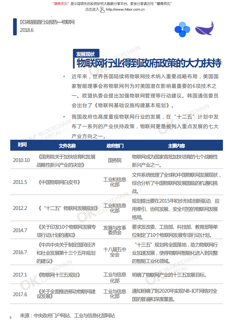 鲸准研究院-区块链垂直行业报告：物联网-180630.pdf 第6页