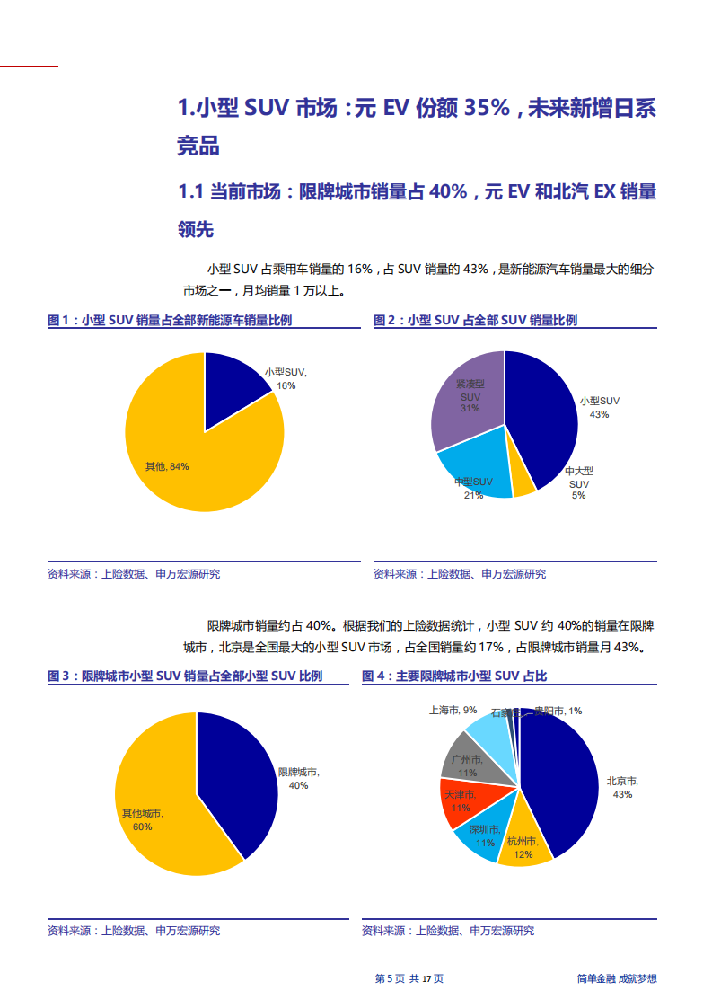 20181130-申万宏源-汽车行业整车市场分析和展望（国内篇）：新能源汽车哪家强？.pdf 第5页