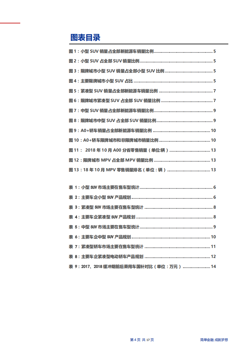 20181130-申万宏源-汽车行业整车市场分析和展望（国内篇）：新能源汽车哪家强？.pdf 第4页