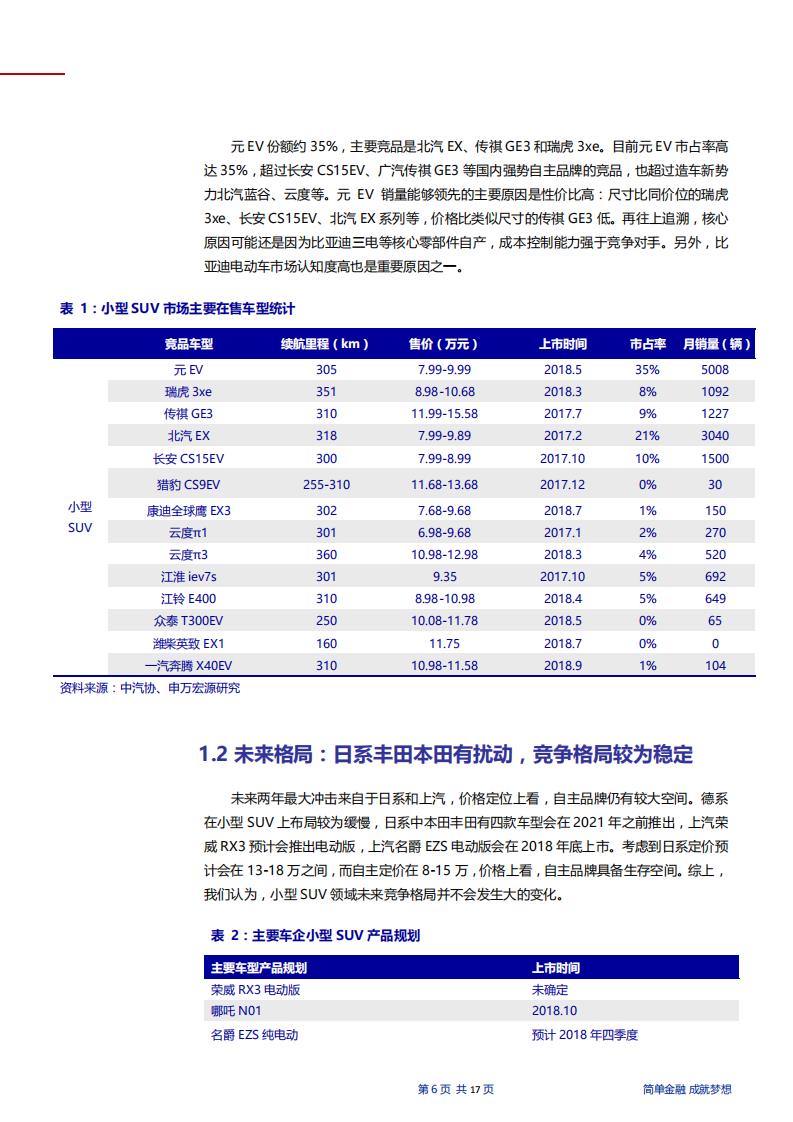 20181130-申万宏源-汽车行业整车市场分析和展望（国内篇）：新能源汽车哪家强？.pdf 第6页