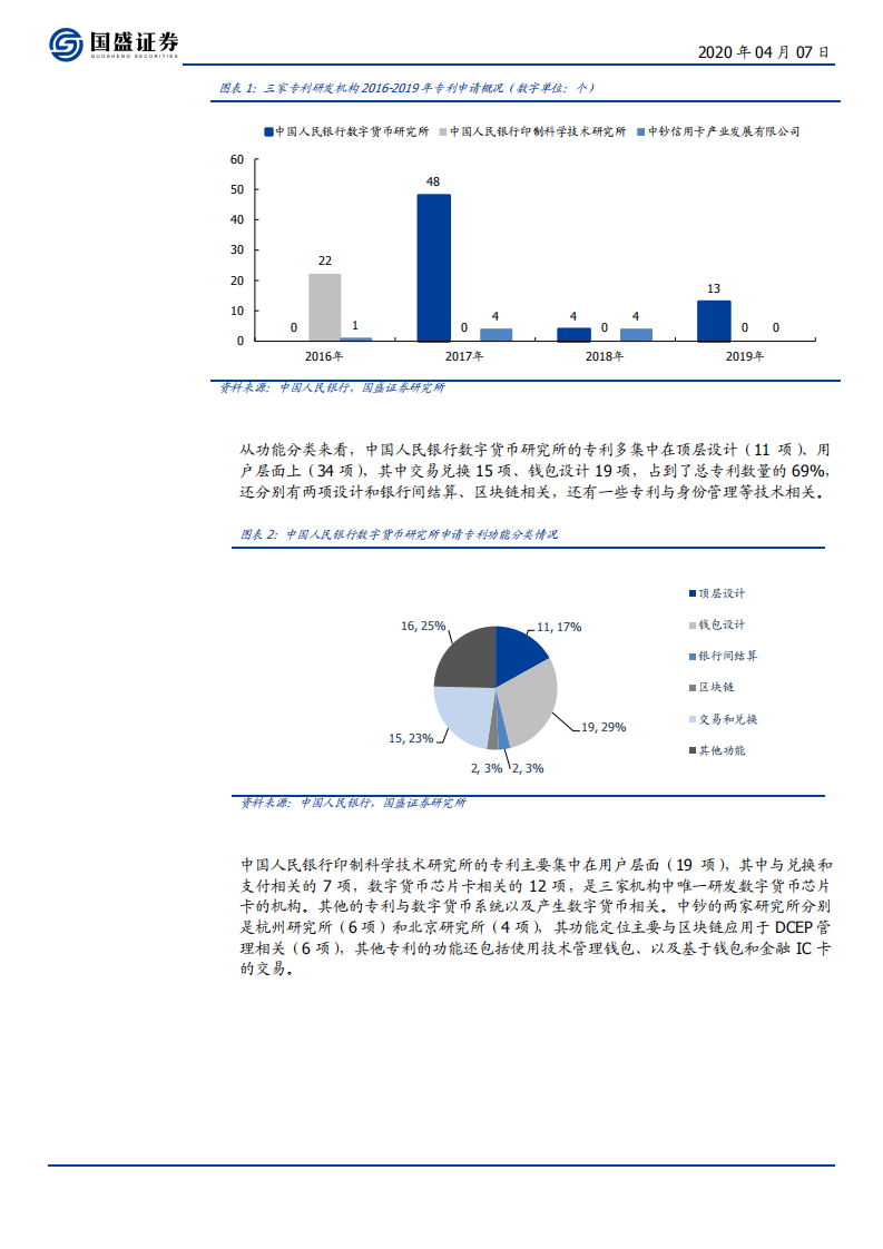 区块链行业：三探央行数字货币，透过专利看&ldquo;超级货币&rdquo;蓝图-200407.pdf 第6页