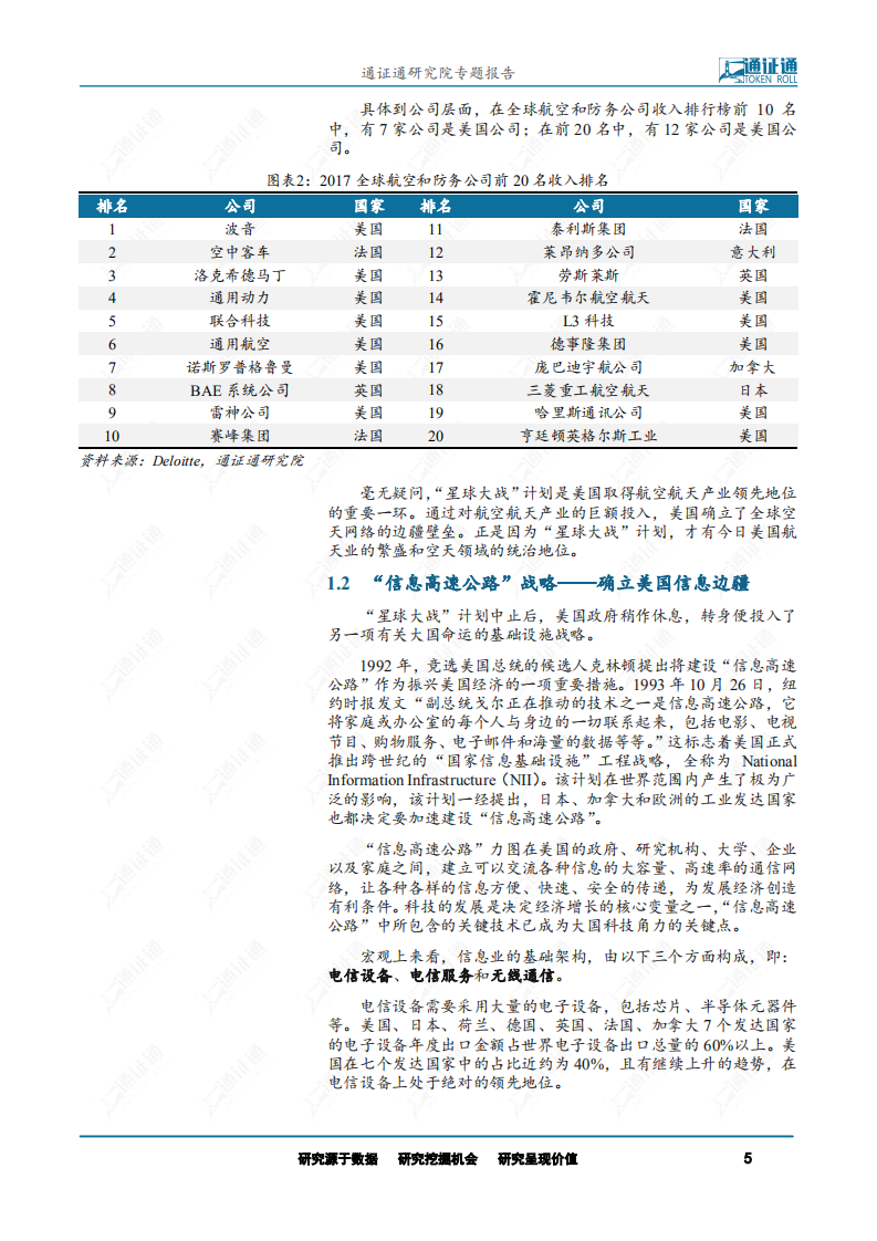 区块链行业：Libra开启的新时代，捍卫数字主权，决战数字边疆-190905.pdf 第5页
