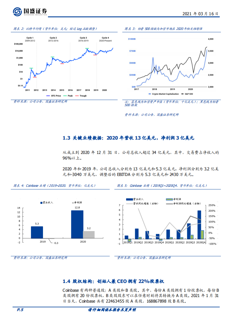 区块链行业：Coinbase上市，里程碑与新起点-210316.pdf 第5页