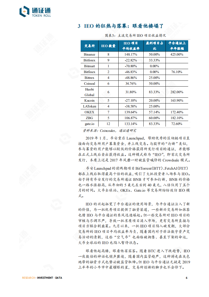 区块链行业2019年度盘点：乘风破浪，砥砺前行-191226.pdf 第6页
