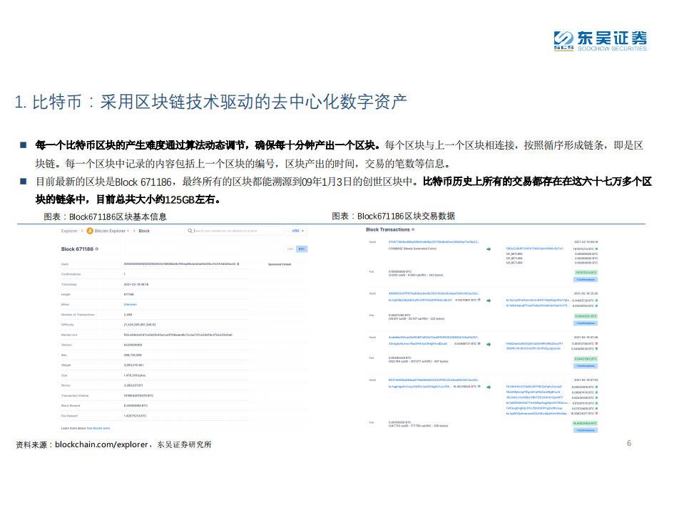 区块链行业：数字资产、区块链系列专题报告（一），比特币，一种去中心化的未来资产-210309.pdf 第6页