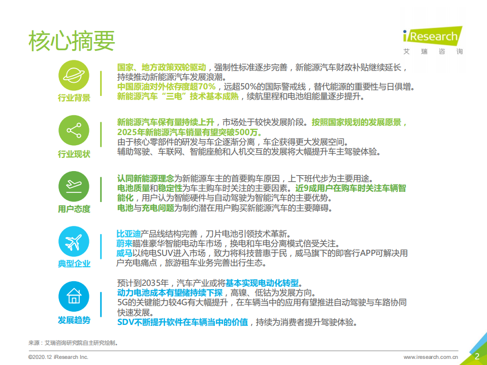 艾瑞咨询：2020年中国新能源汽车行业白皮书.pdf 第2页