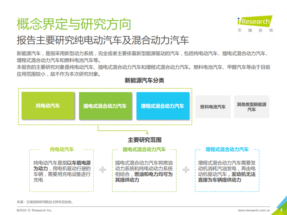 艾瑞咨询：2020年中国新能源汽车行业白皮书.pdf 第4页