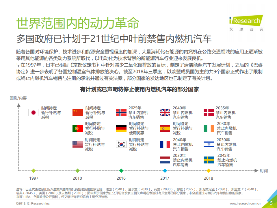 艾瑞：2018年中国新能源汽车行业研究报告.pdf 第5页