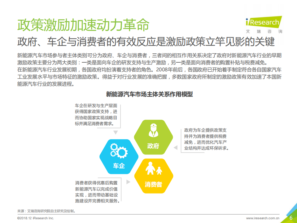 艾瑞：2018年中国新能源汽车行业研究报告.pdf 第6页