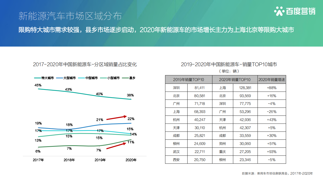 百度营销：2021百度营销新能源汽车行业报告.pdf 第6页
