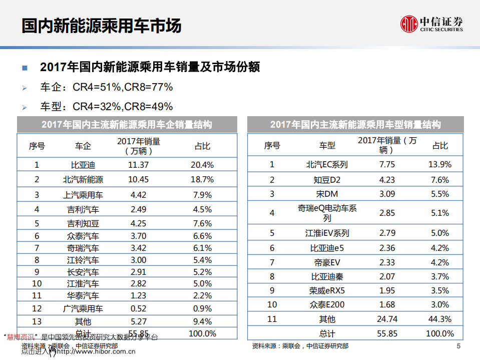 爆款新能源汽车行业系列报告之如何寻找爆款新能源汽车-180912.pdf 第6页