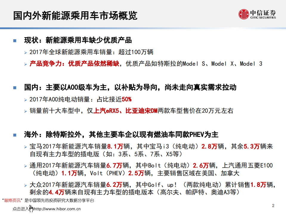 爆款新能源汽车行业系列报告之如何寻找爆款新能源汽车-180912.pdf 第3页