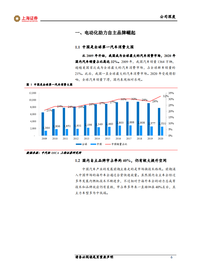 比亚迪-比亚迪利润拐点在即-20211019.pdf 第6页