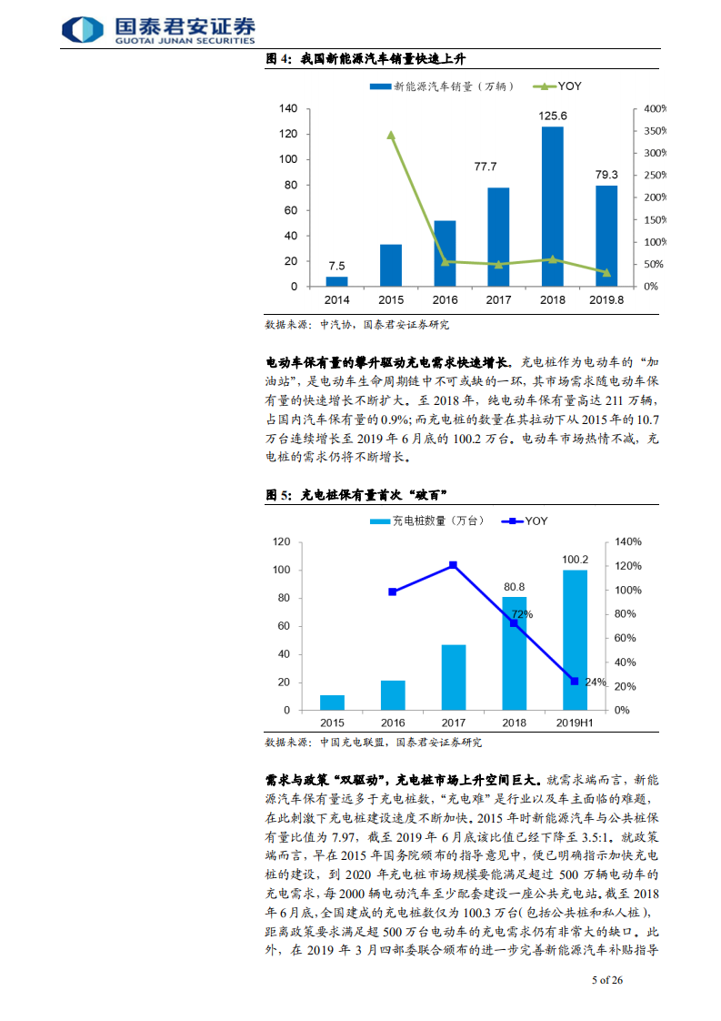 充电桩行业首次覆盖报告：充电桩，新能源汽车的能量补给通道-191007.pdf 第5页