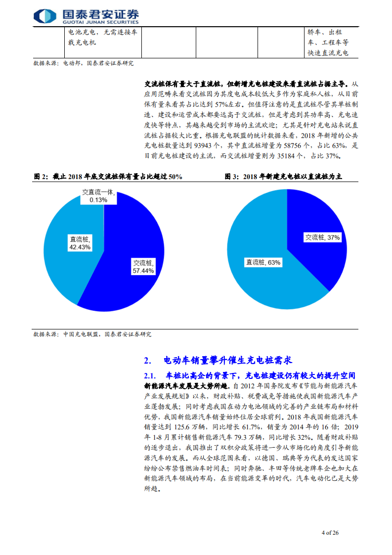 充电桩行业首次覆盖报告：充电桩，新能源汽车的能量补给通道-191007.pdf 第4页