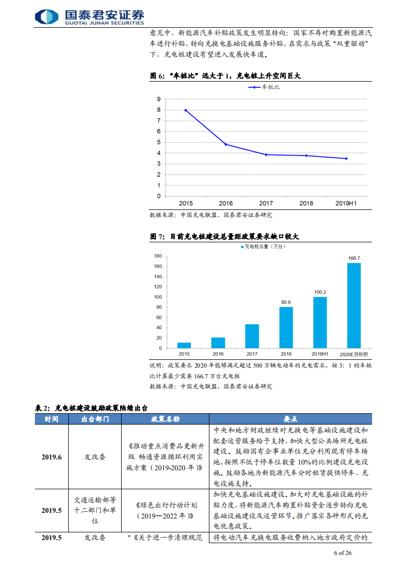 充电桩行业首次覆盖报告：充电桩，新能源汽车的能量补给通道-191007.pdf 第6页