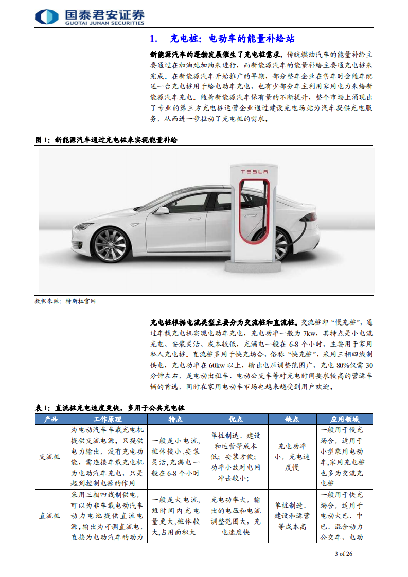 充电桩行业首次覆盖报告：充电桩，新能源汽车的能量补给通道-191007.pdf 第3页