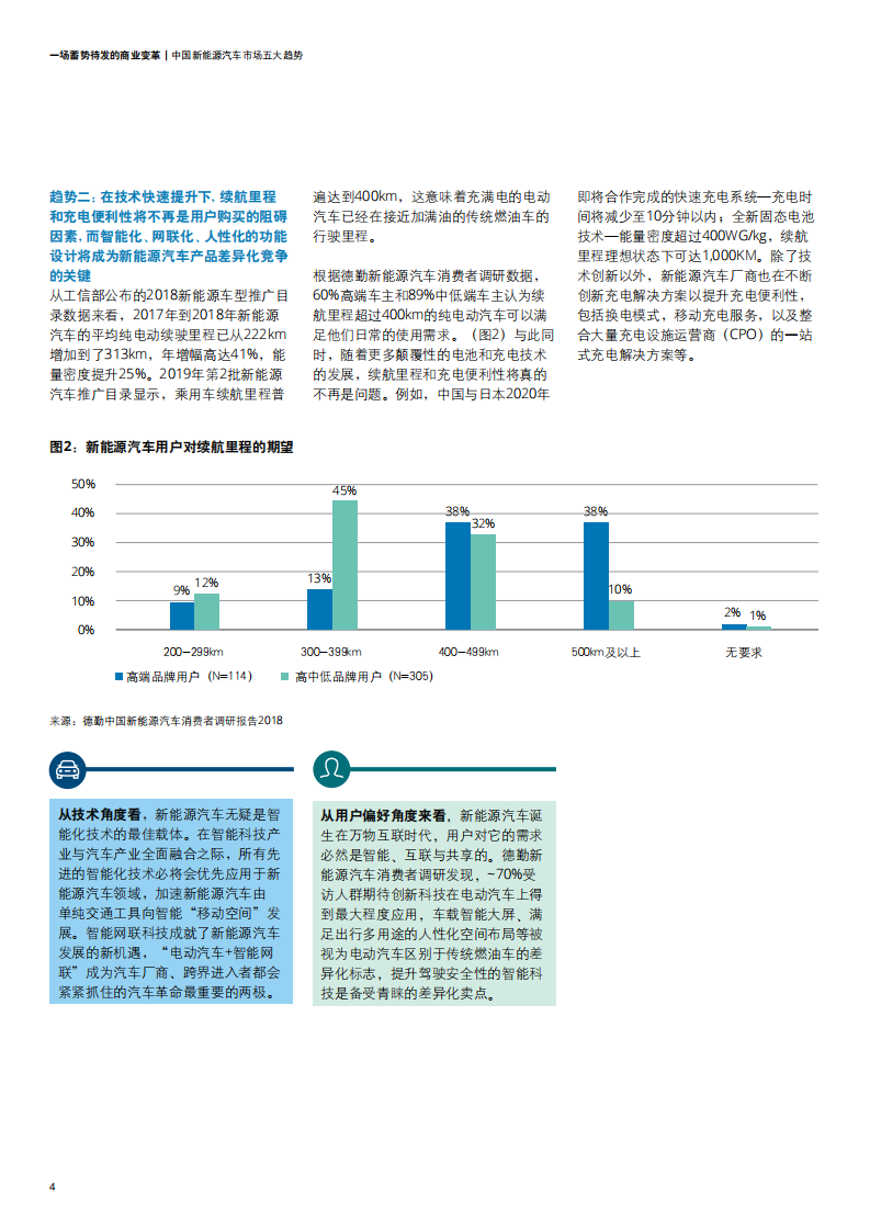 德勤：中国新能源汽车行业五大趋势分析与价值链定位模式和战略思考框架解读：一场蓄势待发的商业变革-190624.pdf 第6页