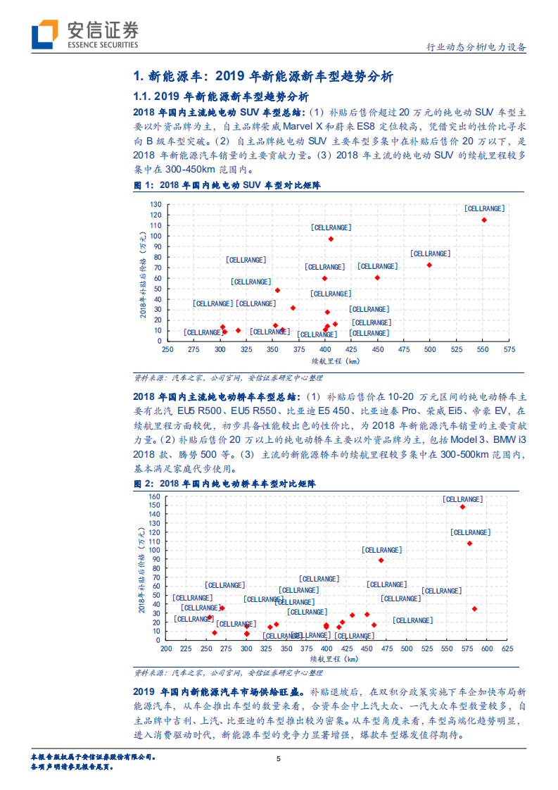 电力设备：从新能源车型投放看2019行业趋势.pdf 第5页