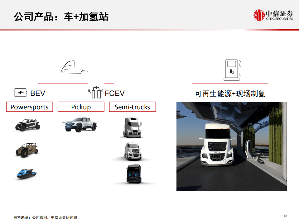 电力设备及新能源行业：氢能与燃料电池产业链专题报告，一张图看懂氢能重卡的&ldquo;特斯拉&rdquo;~Nikola Motors-200307.pdf 第6页