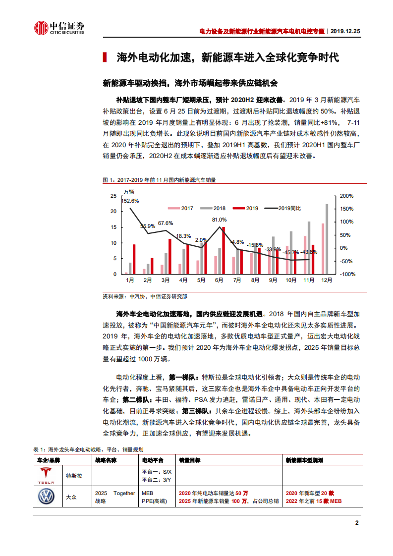 电力设备及新能源行业新能源汽车电机电控专题：全球竞争，强者为王-191225.pdf 第6页