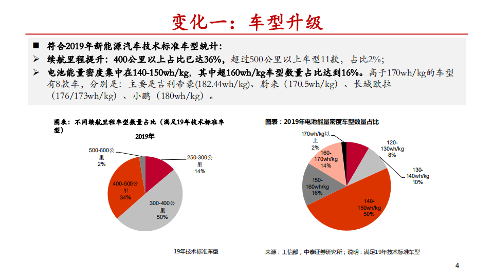 电力设备新能源行业：新能源车，春寒料峭，正是播种时光-190724.pdf 第4页