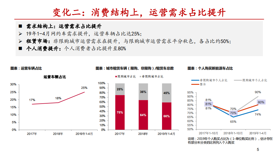 电力设备新能源行业：新能源车，春寒料峭，正是播种时光-190724.pdf 第5页