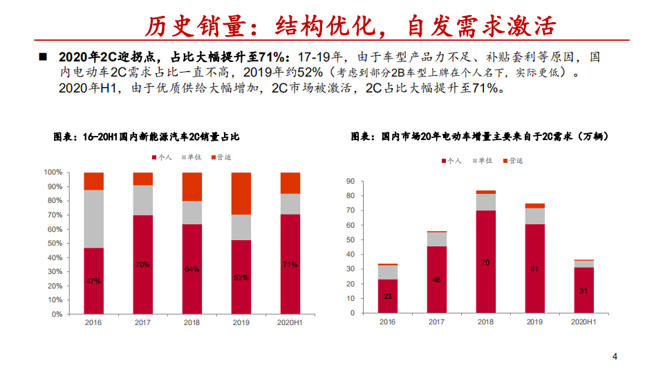 电力设备新能源行业2021年新能源汽车板块投资策略：成长、周期和重塑，迎接全球电动汽车大爆发-20201222.pdf 第4页