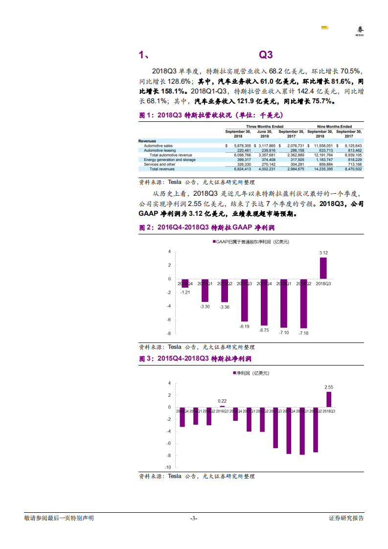 电力设备新能源行业跨市场新能源汽车行业观察之十一：TeslaQ3扭亏，电动车全球化竞争大幕拉开-181025.pdf 第3页