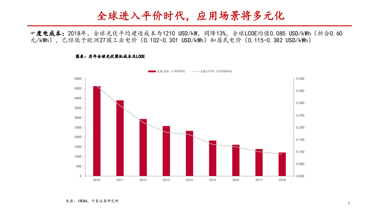 电力设备新能源行业特斯拉光伏屋顶专题研究：Solar Roof势起，组件重构、玻璃量增-200524.pdf 第3页