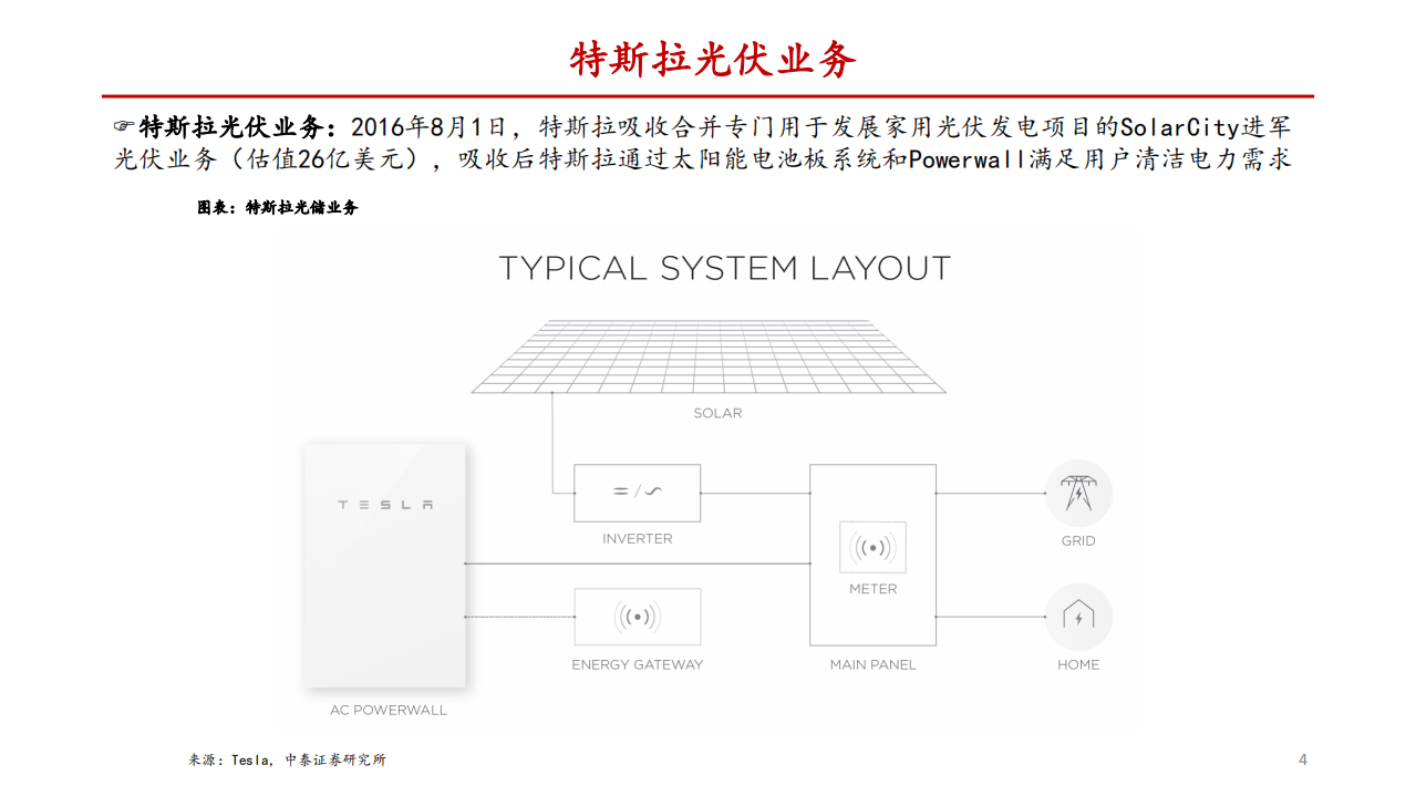 电力设备新能源行业特斯拉光伏屋顶专题研究：Solar Roof势起，组件重构、玻璃量增-200524.pdf 第4页