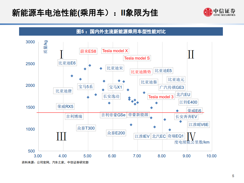 电力设备新能源行业专题报告：新能源车动力电池的&ldquo;后世&rdquo;今生-180926.pdf 第6页
