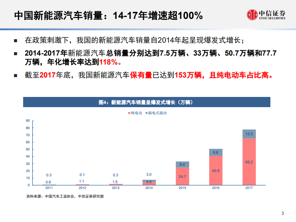电力设备新能源行业专题报告：新能源车动力电池的&ldquo;后世&rdquo;今生-180926.pdf 第4页