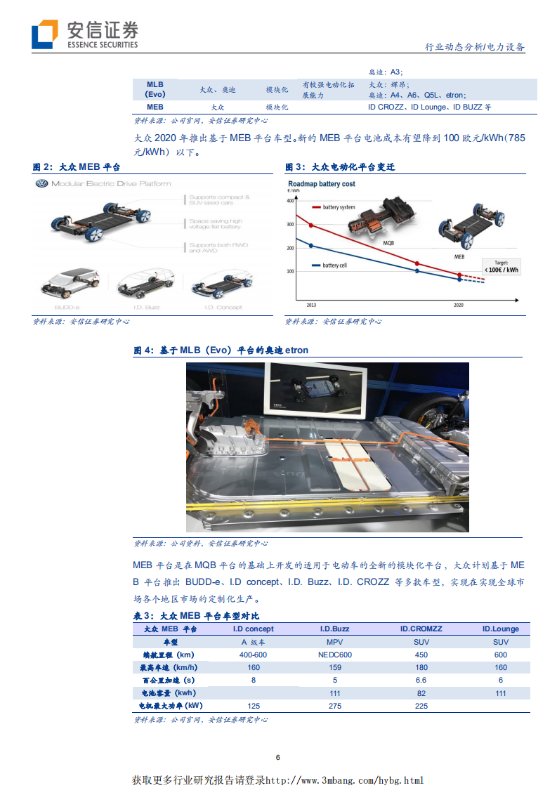 电力设备行业：光伏从周期迈向成长，新能源车平台化-190422.pdf 第6页