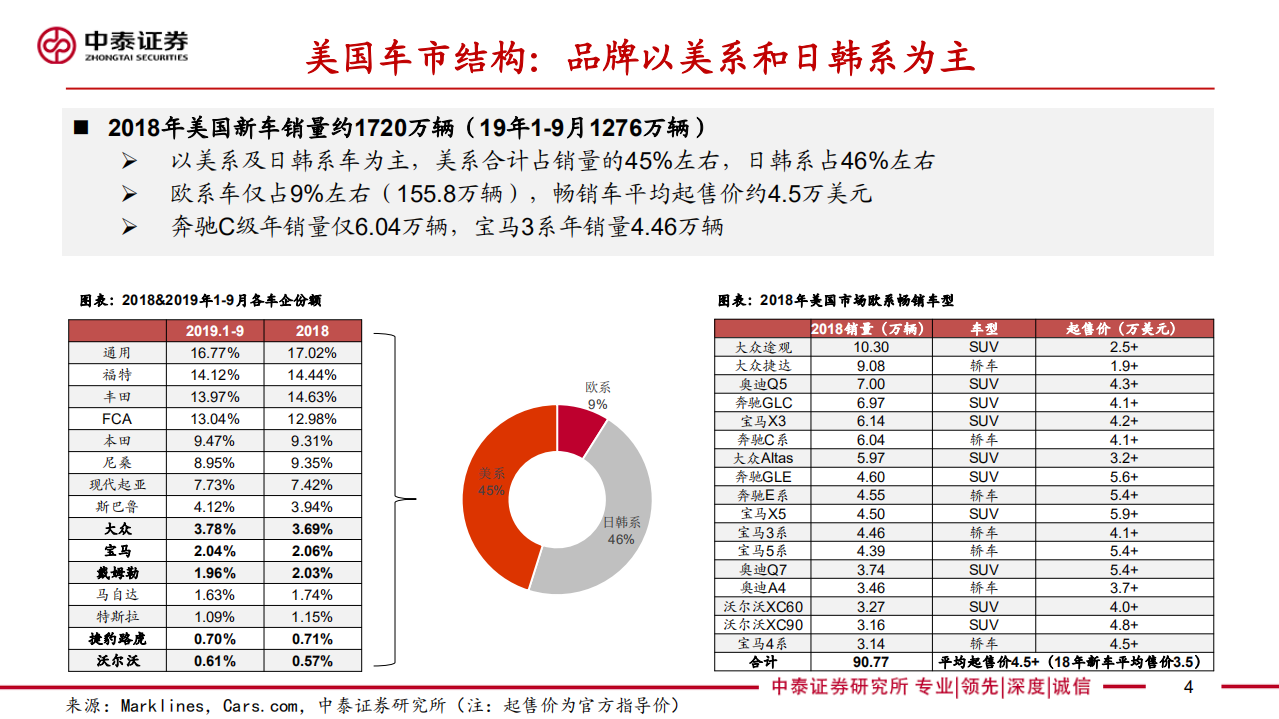 电力设备新能源行业美国电动化专题：供给端优质车型驱动，特斯拉为核心看点-191217.pdf 第4页