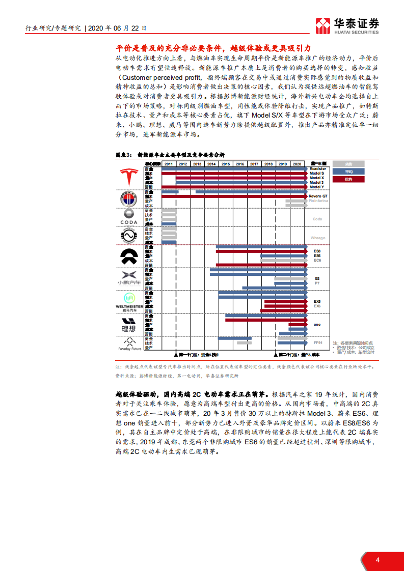电力设备行业：全球新能源汽车格局前瞻，疫情下新能源车产业链的危与机-200622.pdf 第4页
