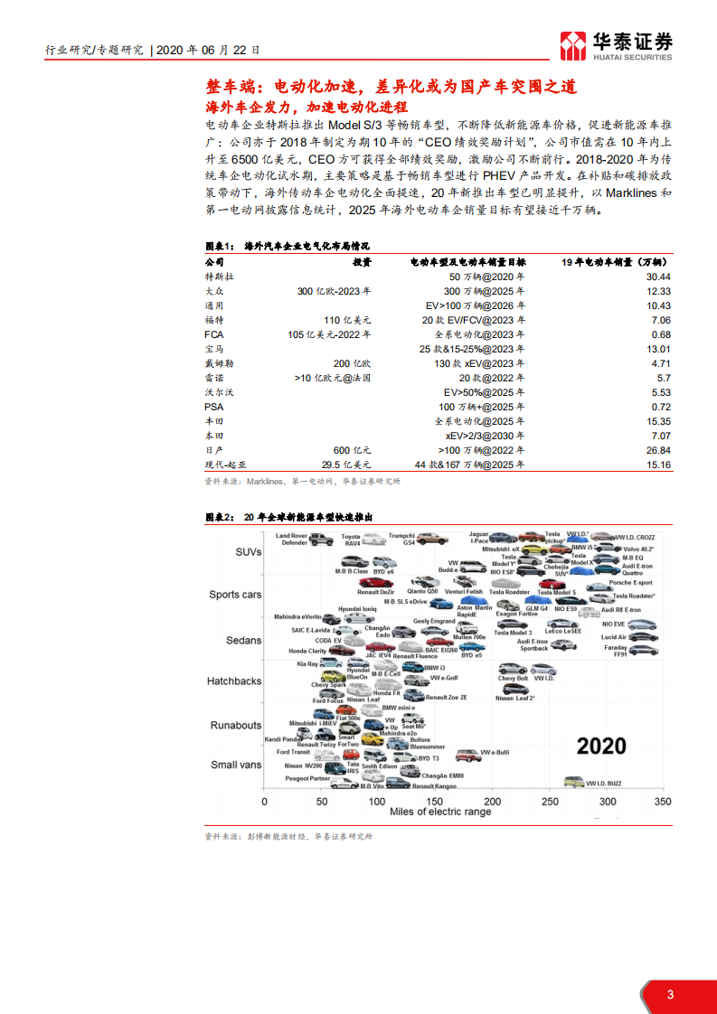 电力设备行业：全球新能源汽车格局前瞻，疫情下新能源车产业链的危与机-200622.pdf 第3页
