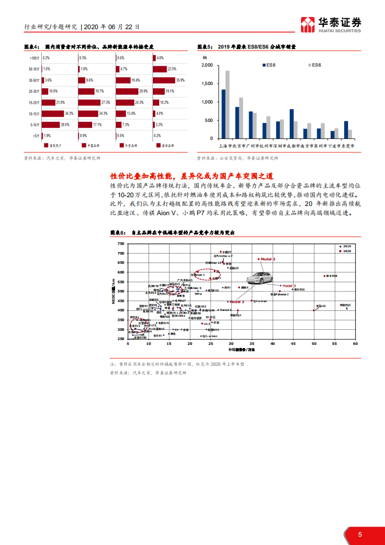 电力设备行业：全球新能源汽车格局前瞻，疫情下新能源车产业链的危与机-200622.pdf 第5页