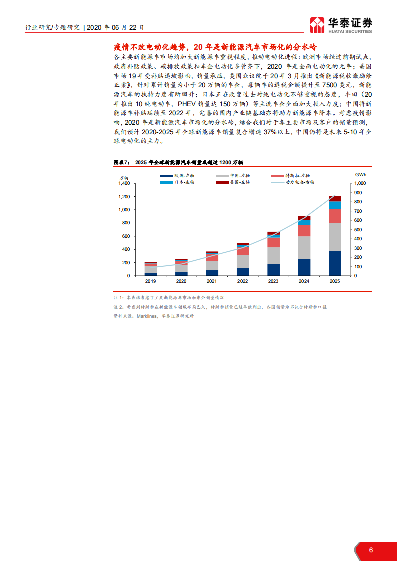 电力设备行业：全球新能源汽车格局前瞻，疫情下新能源车产业链的危与机-200622.pdf 第6页