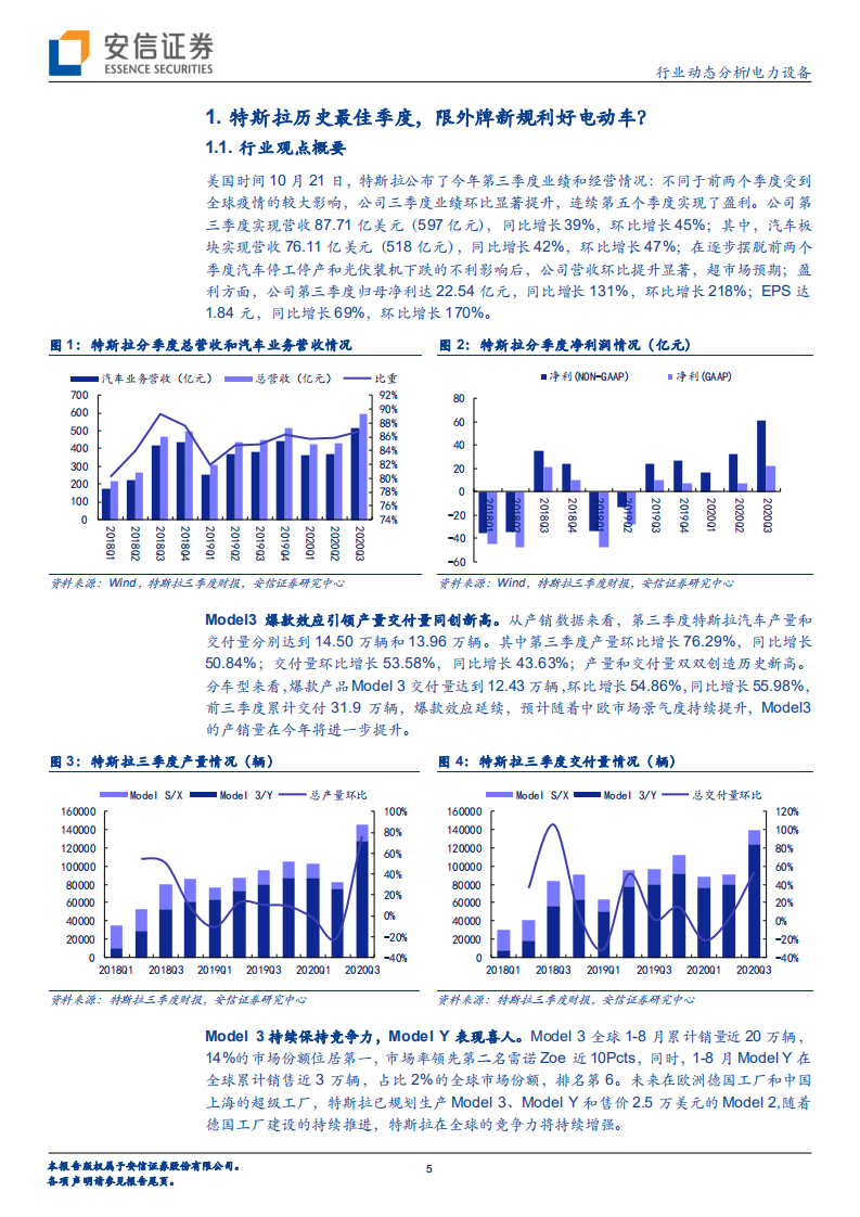 电力设备行业：特斯拉迎历史最佳季度，能源发展路线持续夯实-20201025.pdf 第5页