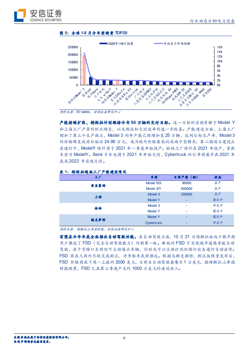 电力设备行业：特斯拉迎历史最佳季度，能源发展路线持续夯实-20201025.pdf 第6页
