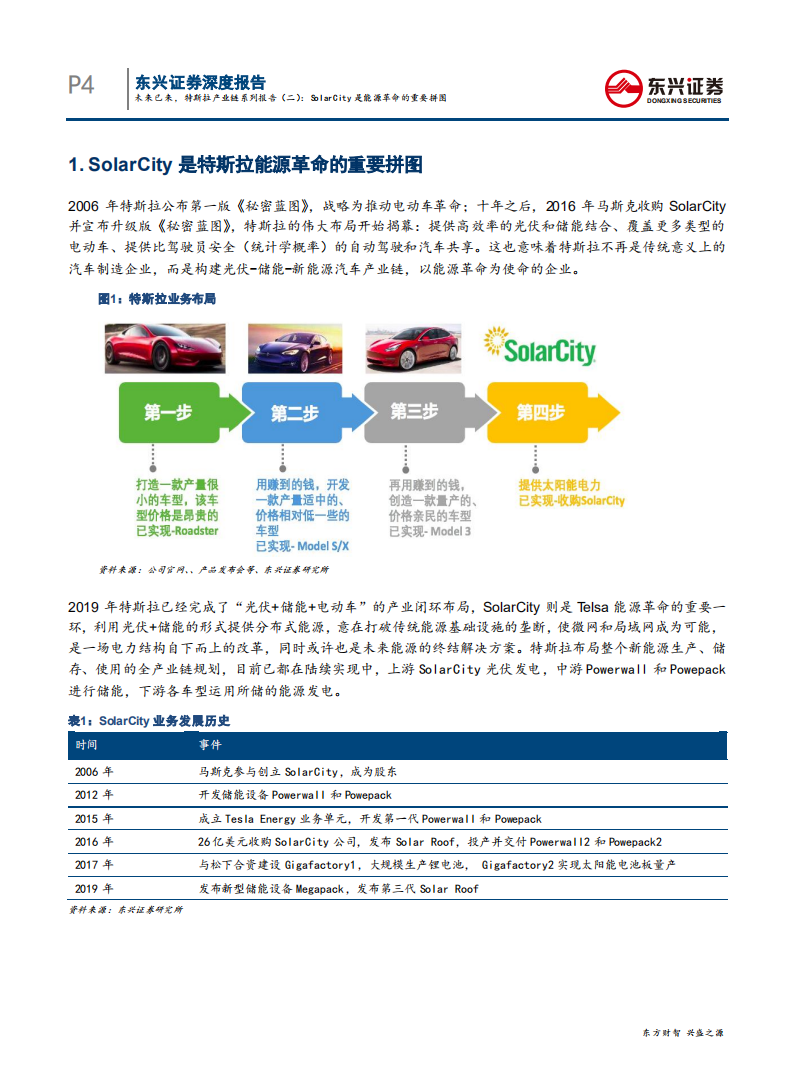 电力设备行业：未来已来，特斯拉产业链系列报告（二），SolarCity是能源革命的重要拼图-200429.pdf 第4页