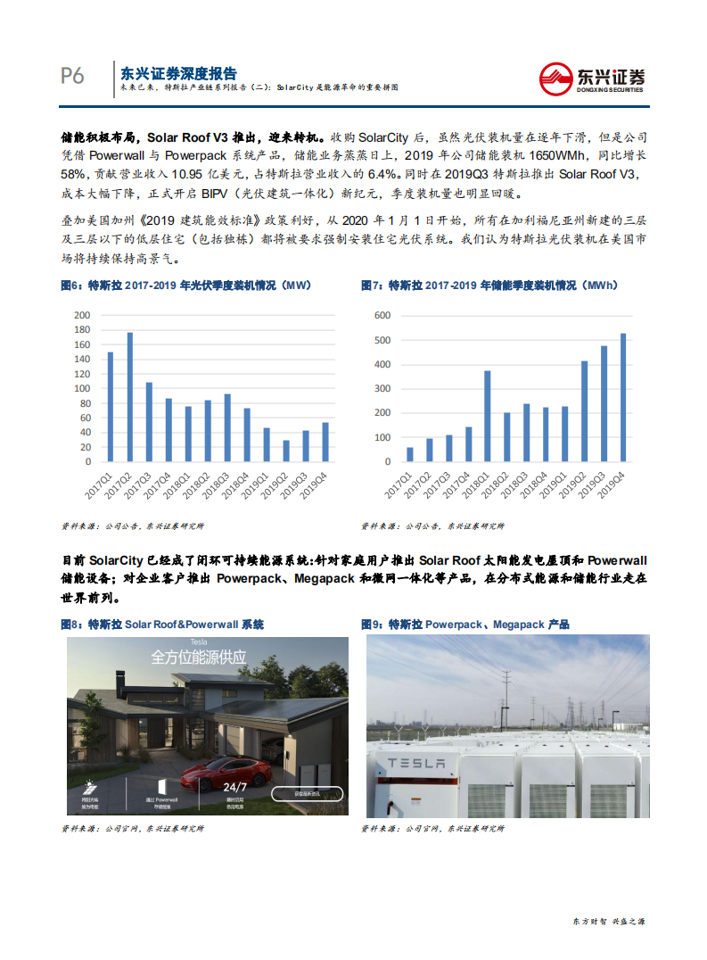 电力设备行业：未来已来，特斯拉产业链系列报告（二），SolarCity是能源革命的重要拼图-200429.pdf 第6页