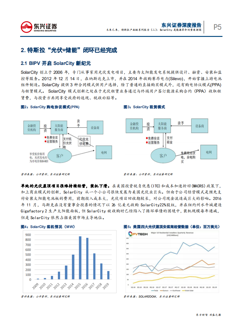 电力设备行业：未来已来，特斯拉产业链系列报告（二），SolarCity是能源革命的重要拼图-200429.pdf 第5页