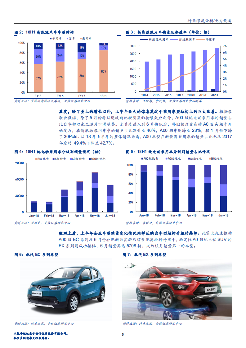 电力设备行业：新形势下的新能源车投资机会剖析-180723.pdf 第5页
