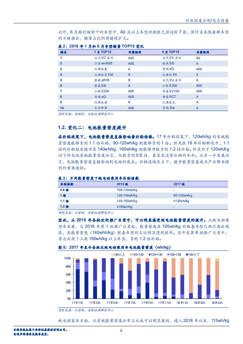 电力设备行业：新形势下的新能源车投资机会剖析-180723.pdf 第6页