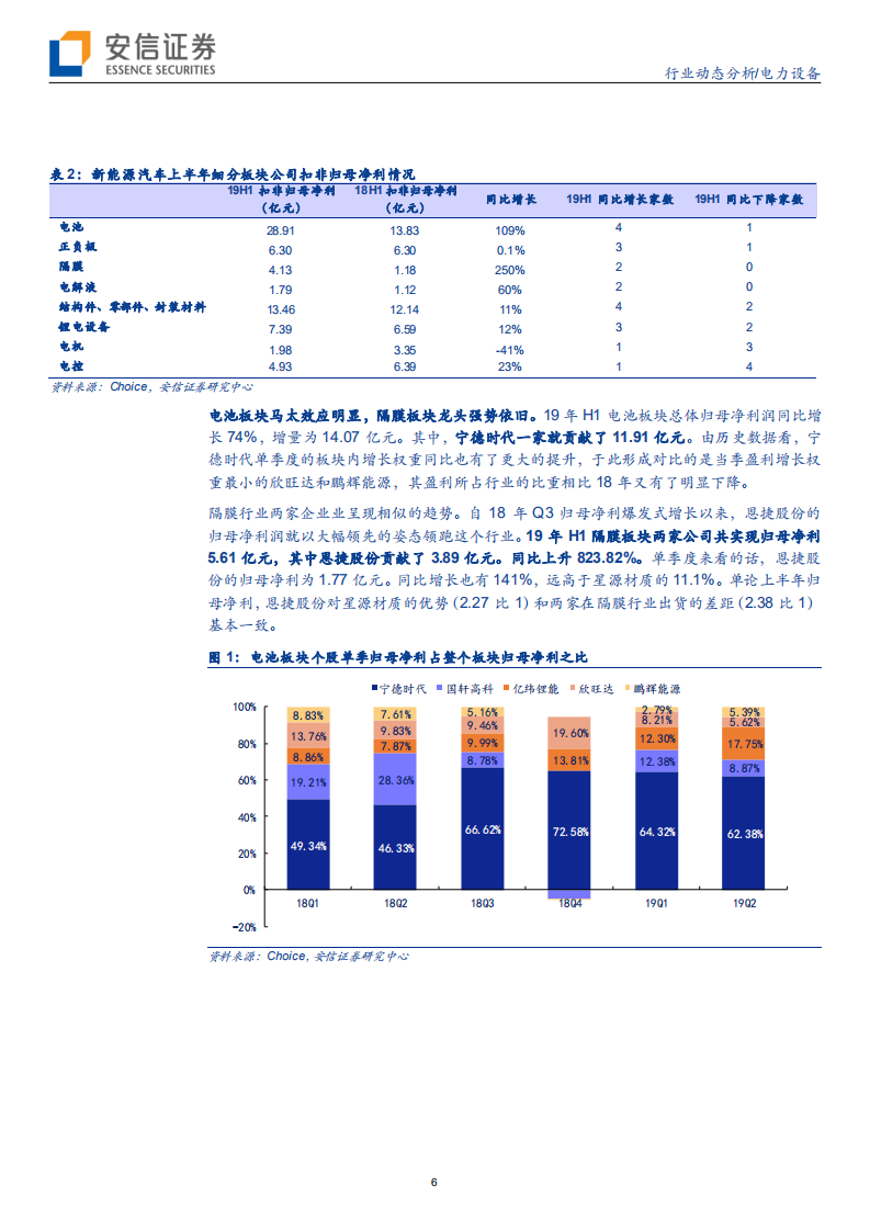 电力设备行业动态分析：新能源车龙头走强，风电中报全员突进-190907.pdf 第6页