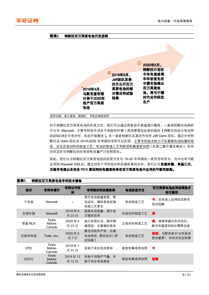 电力设备行业深度报告：从专利角度窥探特斯拉百万英里电池-200624.pdf 第6页